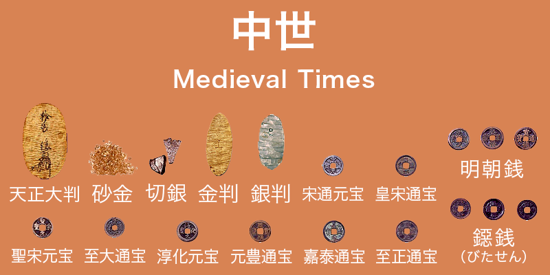 中世　Medieval Times