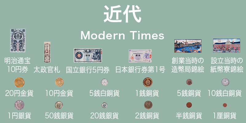 近代　Modern Times