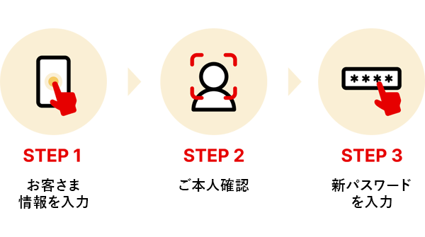 STEP1お客さま情報を入力　STEP2ご本人確認　STEP3新パスワードを入力