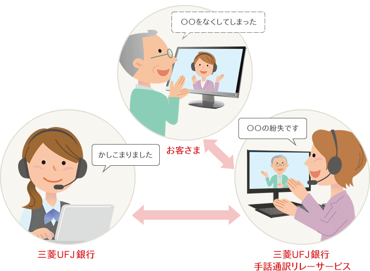 三菱ufj銀行手話通訳リレーサービス 三菱ｕｆｊ銀行