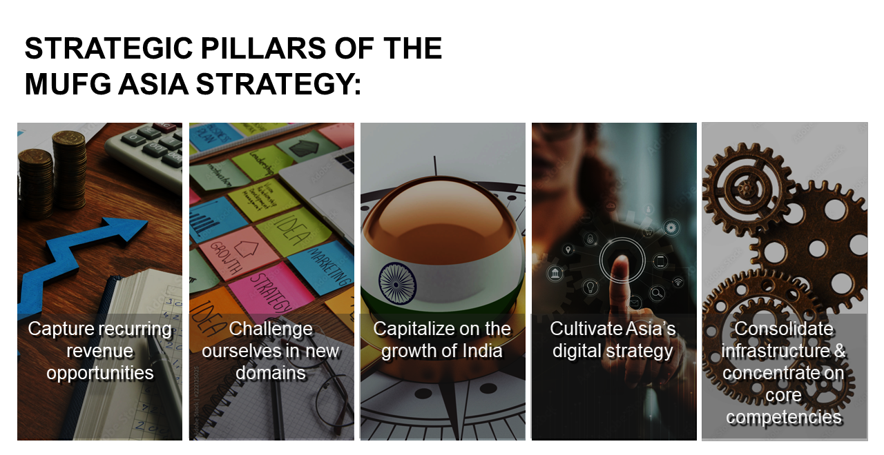 strategic pillars of the MUFG asia strategy