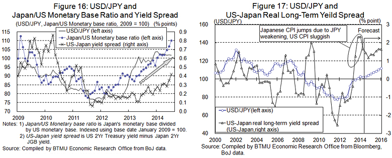 Mufg 2 Exchange Rates Featured Article Newsroom Mufg Bank