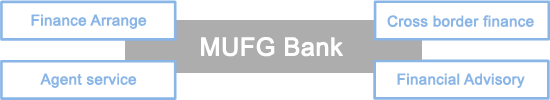 MUFG Project Finance