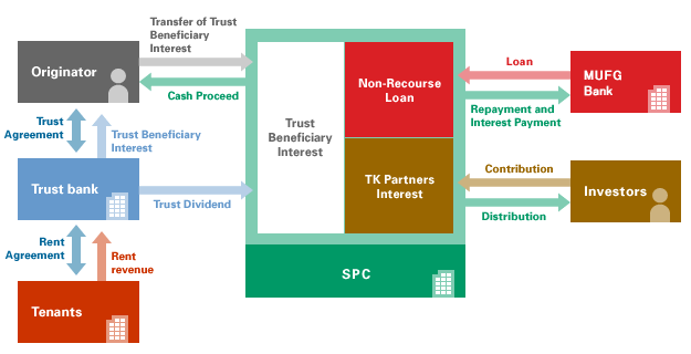 Structure of SPC