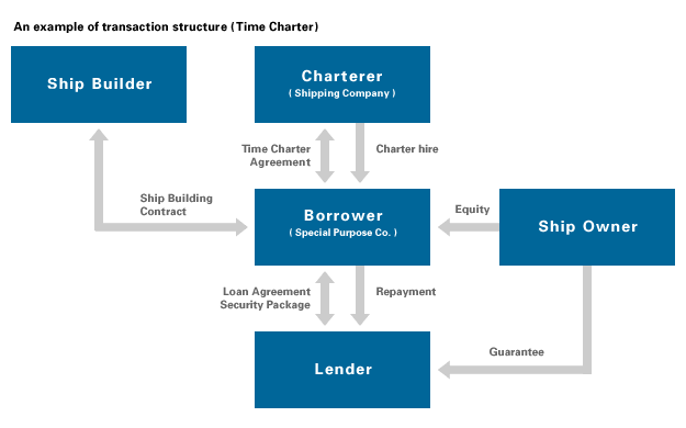 Time Charter