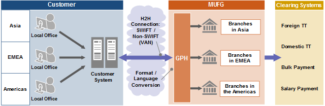 MUFG; Cash Management  Transaction Banking  Products and 