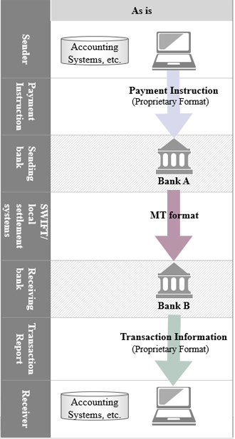 Settlement Method: INGA vs. INDA – ISO 20022 payments