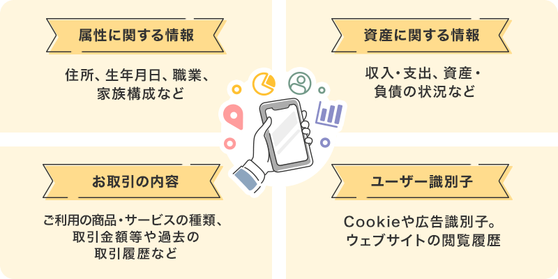 パーソナルデータの具体例