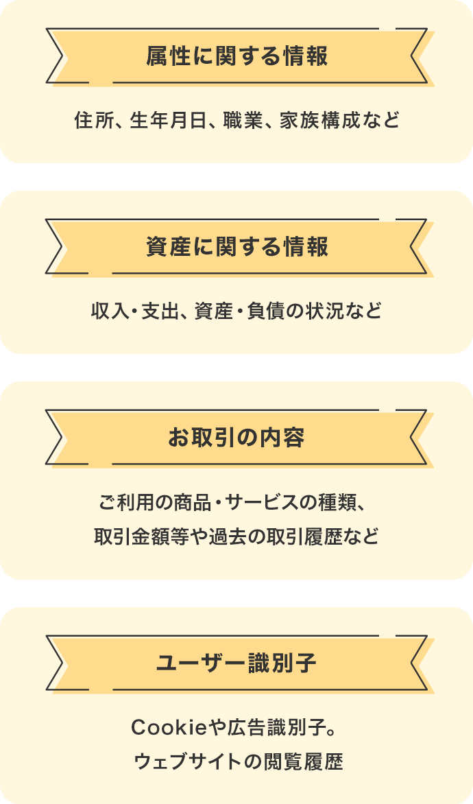 パーソナルデータの具体例