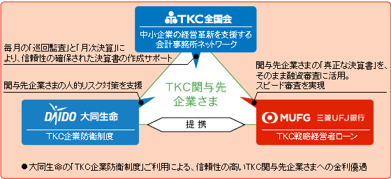 TKC関与先企業さまへの支援体制