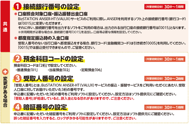 ①接続銀行番号を設定する。必要に応じて②預金科目コードの設定、③受取人番号の設定、④暗証番号の設定を行う。