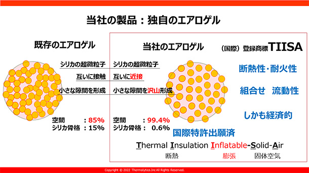 当社の製品：独自のエアロゲル