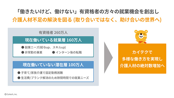 介護人材不足解決