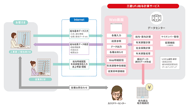 東京 銀行 三菱 コード ufj