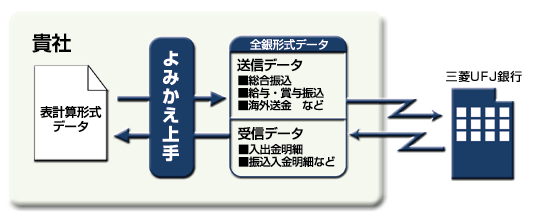 モデル図