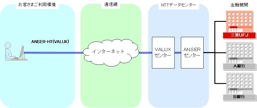 通信イメージ