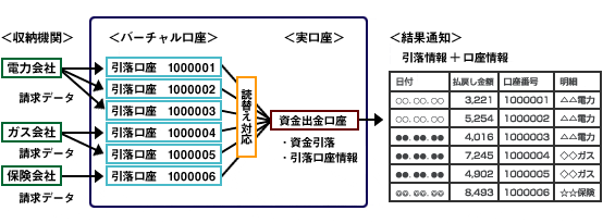 スキーム図