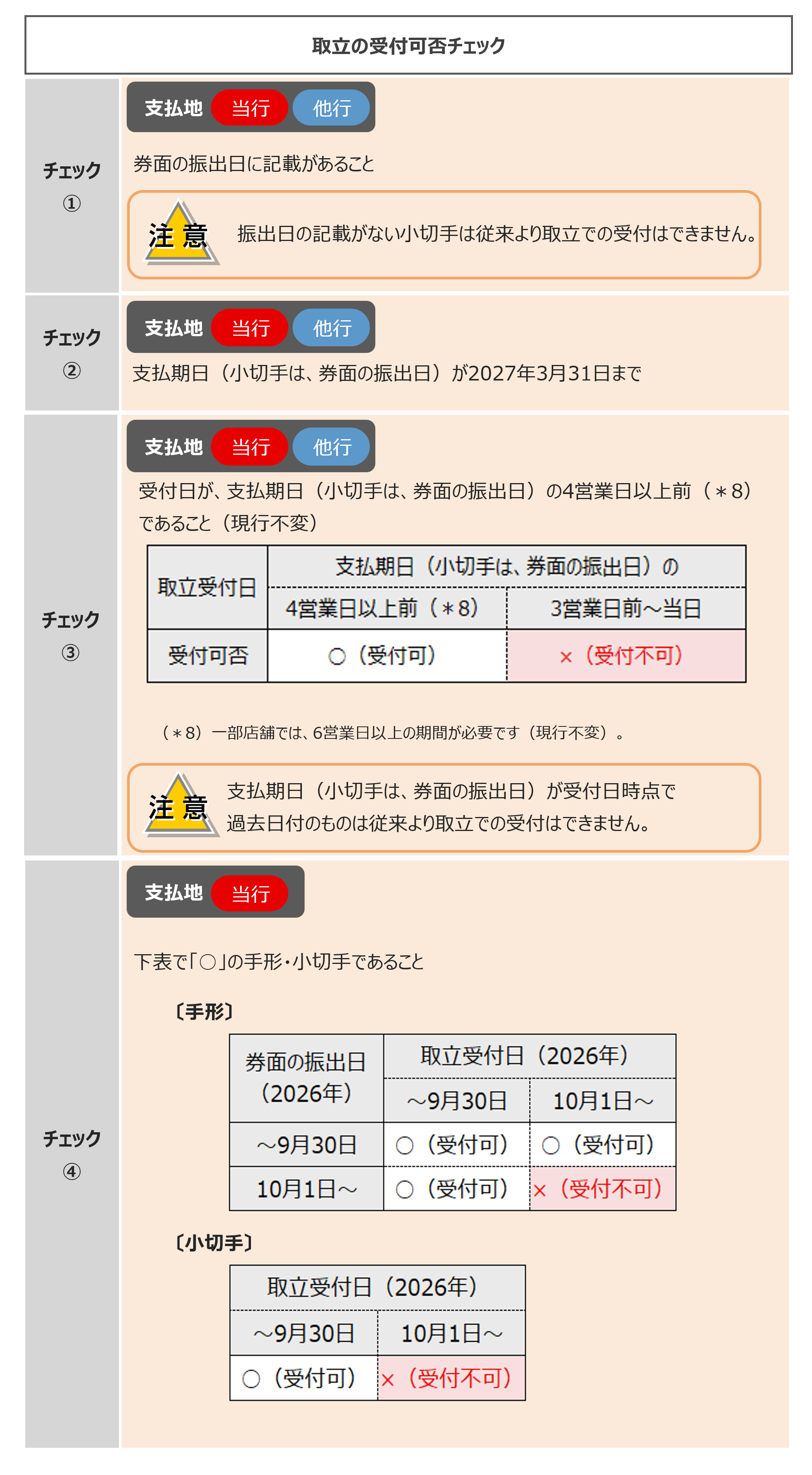 取立の受付可否チェック