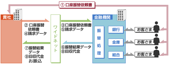 ワイドネット