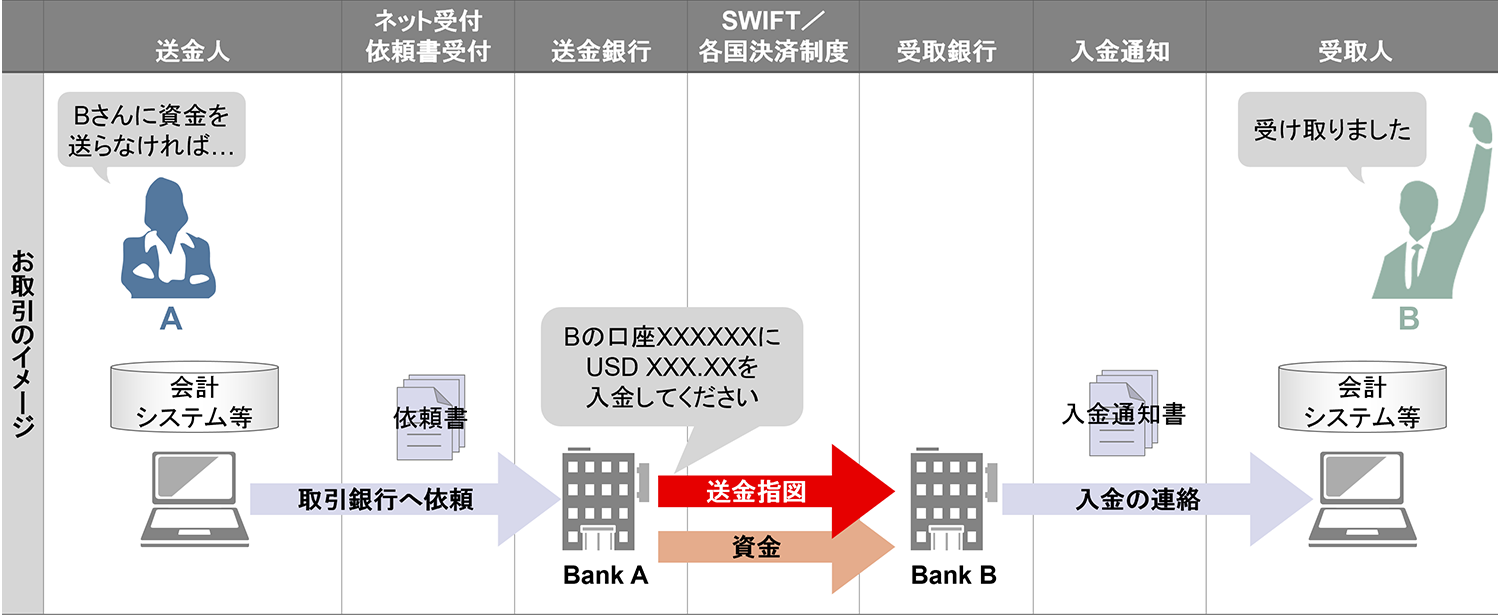 お取引のイメージ