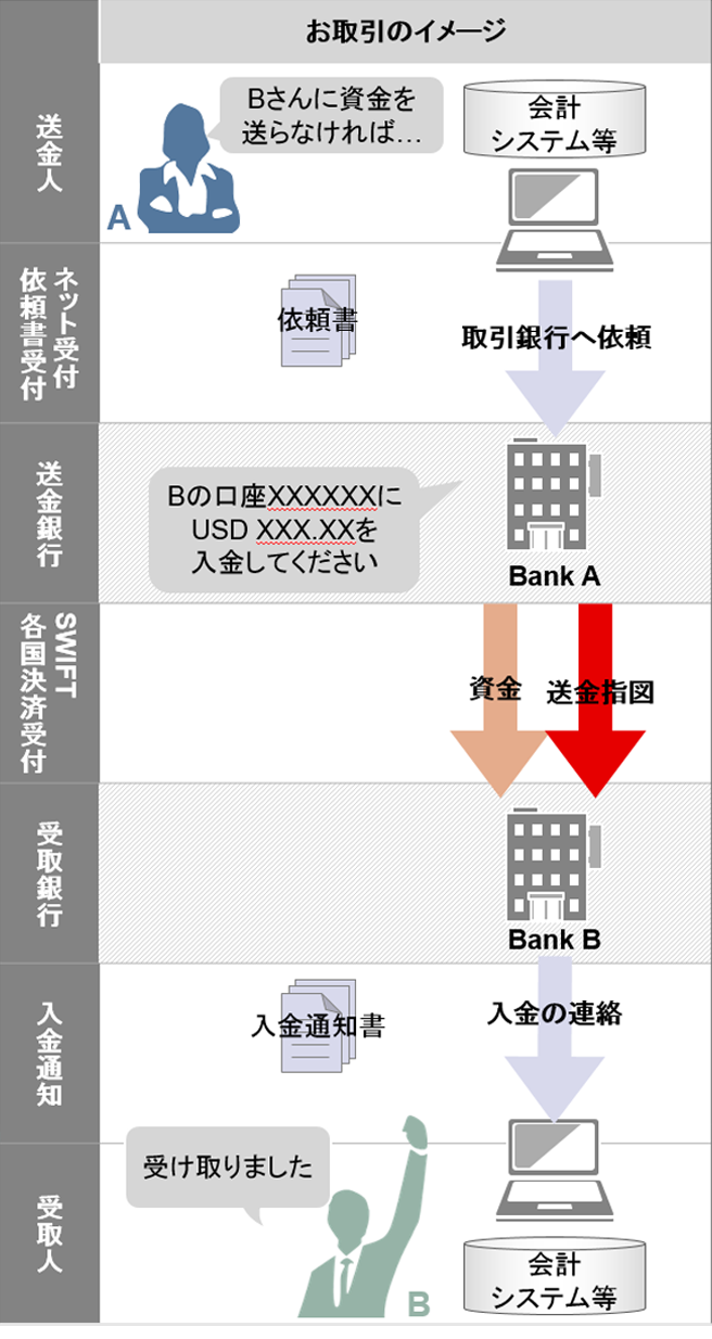 お取引のイメージ