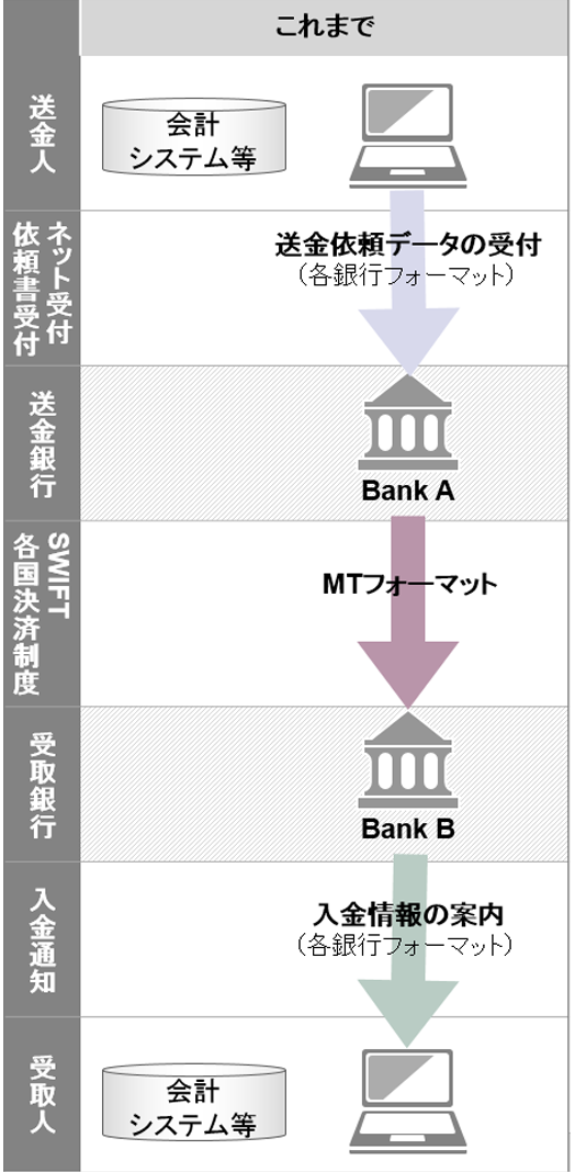 これまで