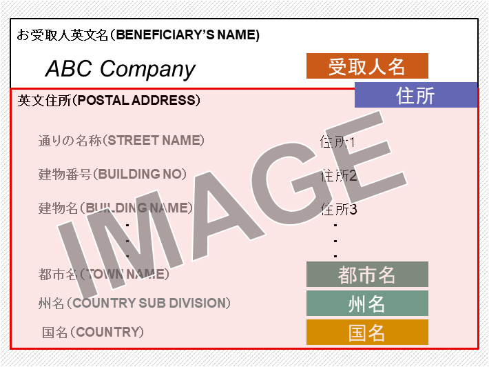 ISO20022移行後の依頼書（イメージ※）