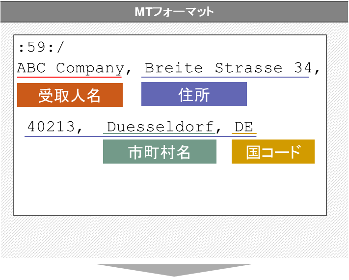 MTフォーマット