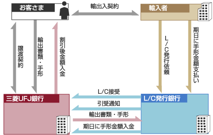 スキーム図