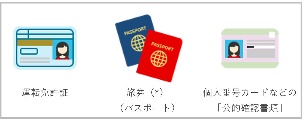 運転免許証、旅券(＊)（パスポート）、個人番号カードなどの「公的確認書類」