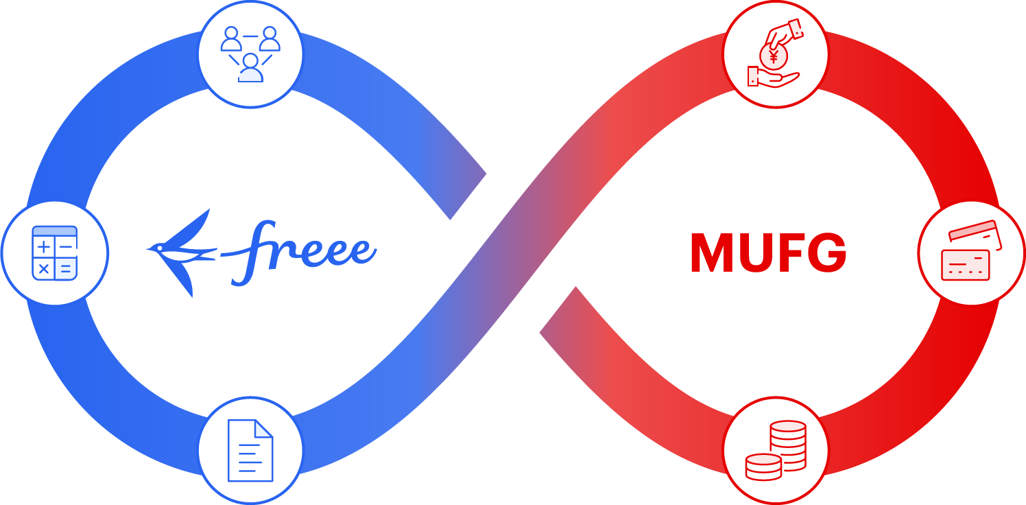 「freee会計 with MUFG」のイメージ