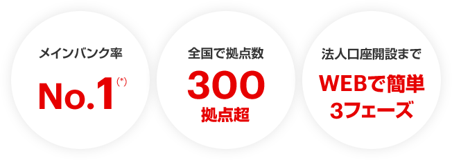 メインバンク率 No.1 全国で拠点数300拠点超 法人口座開設まで WEBで簡単3フェーズ