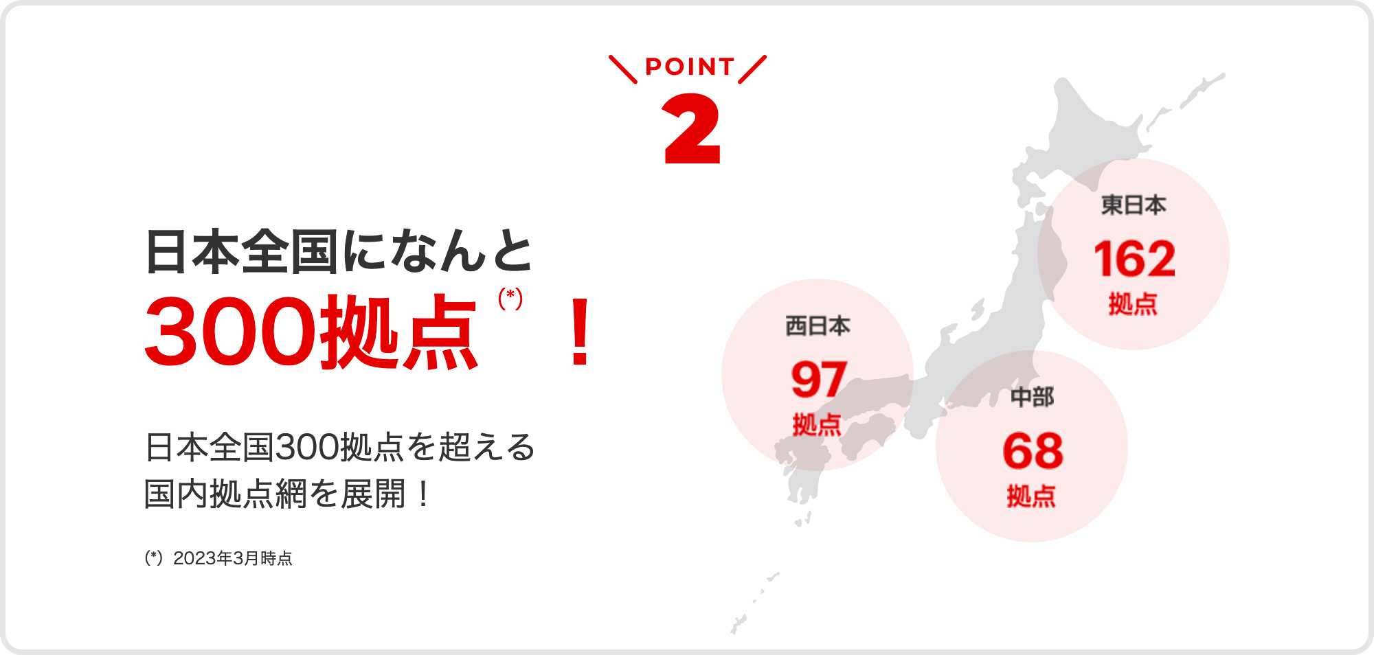 point02 日本全国になんと300拠点!