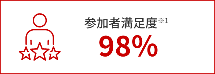 参加者満足度 98%