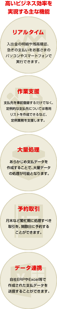 高いビジネス効率を実現する主な機能 [リアルタイム：入出金の明細や残高確認、急ぎの支払いをお客さまのパソコンやスマートフォンで実行できます。] [作業支援：支払先を事前登録するだけでなく、定例的な支払先については専用リストを作成できるなど、定例業務を支援します。] [大量処理：あらかじめ支払データを作成することで、大量データの処理が可能となります。] [予約取引：月末など繁忙期に処理すべき取引を、閑散日に予約することができます。] [データ連携：自社ERPやExcel等で作成された支払データを送信することができます。]