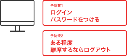 電子証明書盗難の予防策