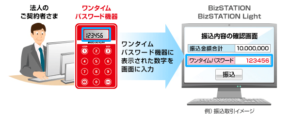 ワンタイムパスワードのしくみ