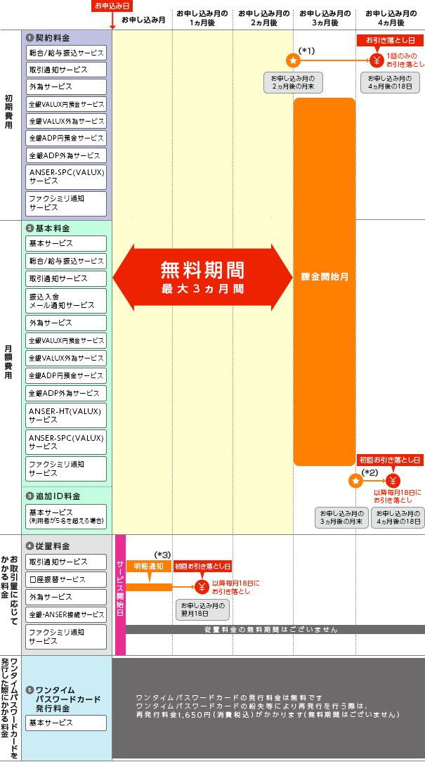 BizSTATIONご利用料金の無料期間について