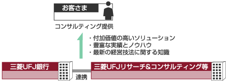 企業支援体制図