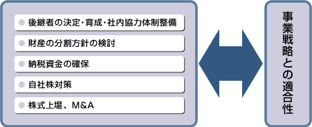 事業継承の個別テーマの相関図