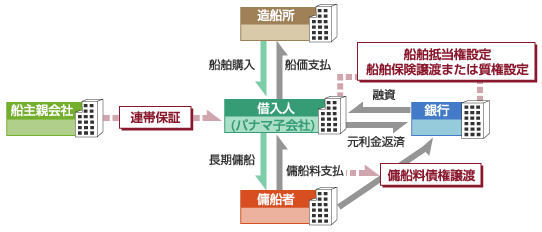 ストラクチャー例