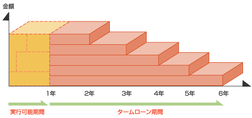 年度資金の安定的かつ効率的な調達