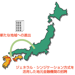 新規出店など事業拡大に伴う資金調達