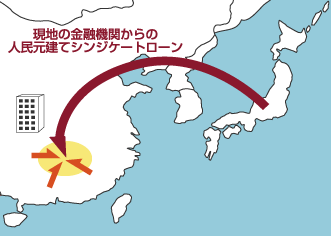 現地の金融機関からの人民元建てシンジケートローン