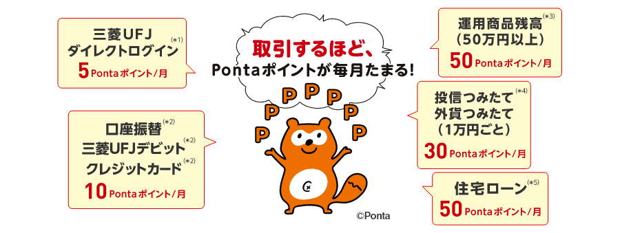 取引するほど、Pontaポイントが毎月たまる!