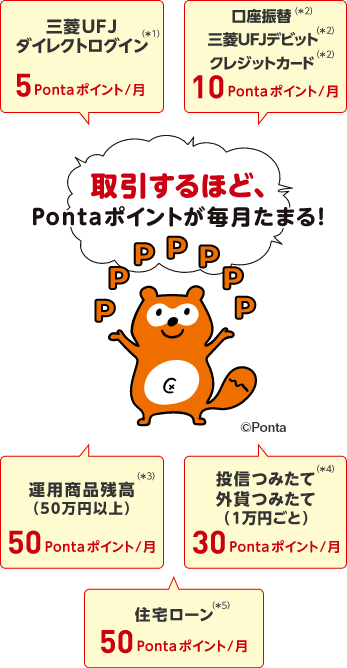 取引するほど、Pontaポイントが毎月たまる!