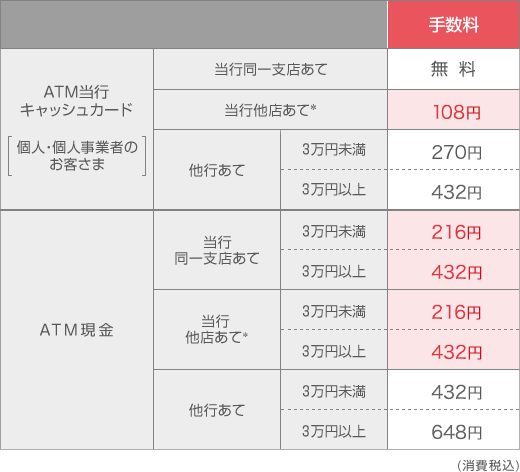 平成25年12月20日 金 より Atm振込手数料を一部改定しました 三菱ｕｆｊ銀行