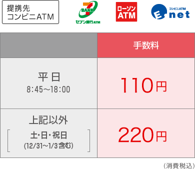 Ufj atm 無料 三菱 コンビニ 銀行 東京 手数料