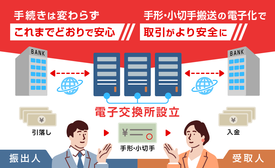 手続きは変わらずこれまでどおりで安心　手形・小切手搬送の電子化で取引がより安全に