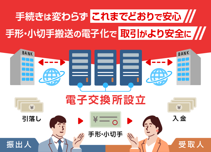 手続きは変わらずこれまでどおりで安心　手形・小切手搬送の電子化で取引がより安全に